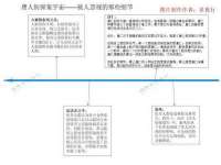 海南礼从德商贸有限公司